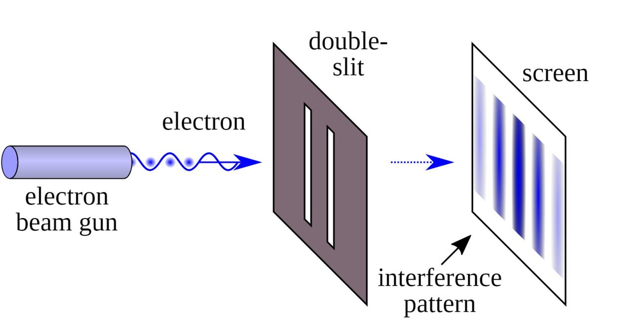 Das Double-Slits-Experiment von Thomas Young