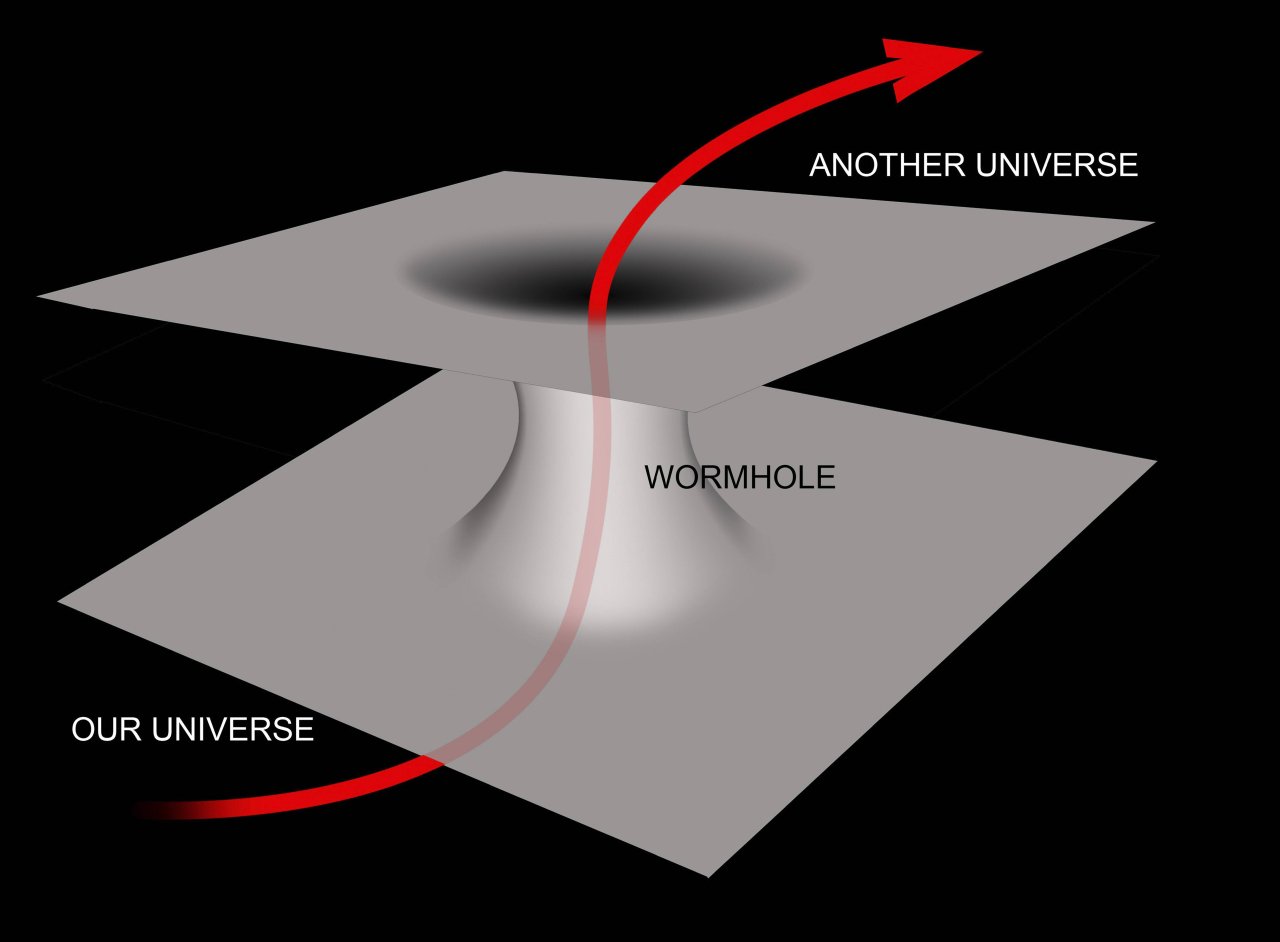 Einige Menschen glauben, dass schwarze Löcher Tore zu anderen Universen sind. Das ist jedoch nicht bewiesen.