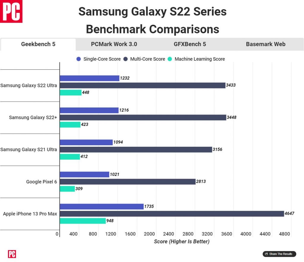 Benchmark